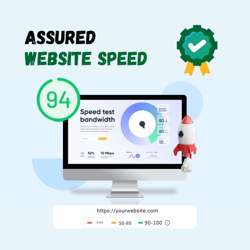 ecommerce website speed fast